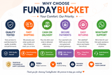Why Choose Smart Neck & Shoulder Massager - FundayBucket